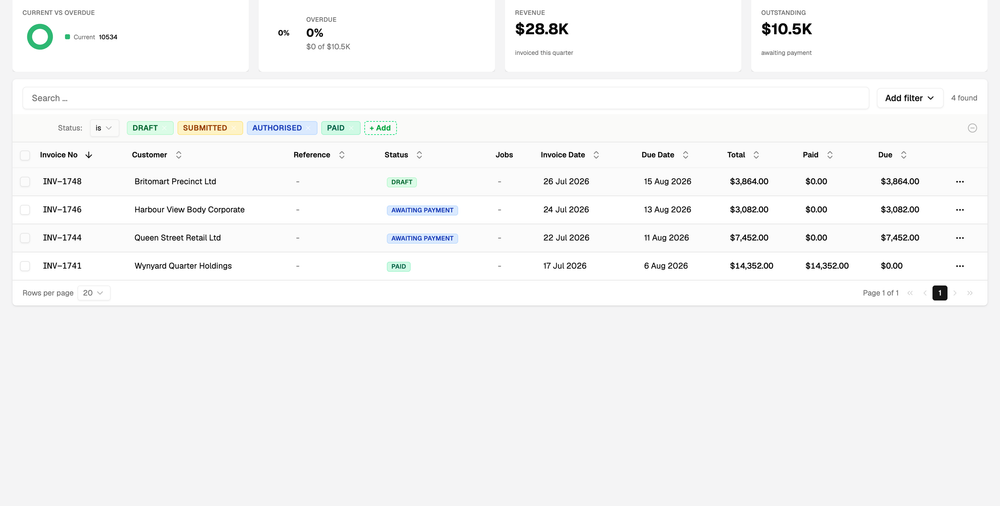The Dash invoice list showing revenue and outstanding totals, with invoices in draft, awaiting payment and paid states.