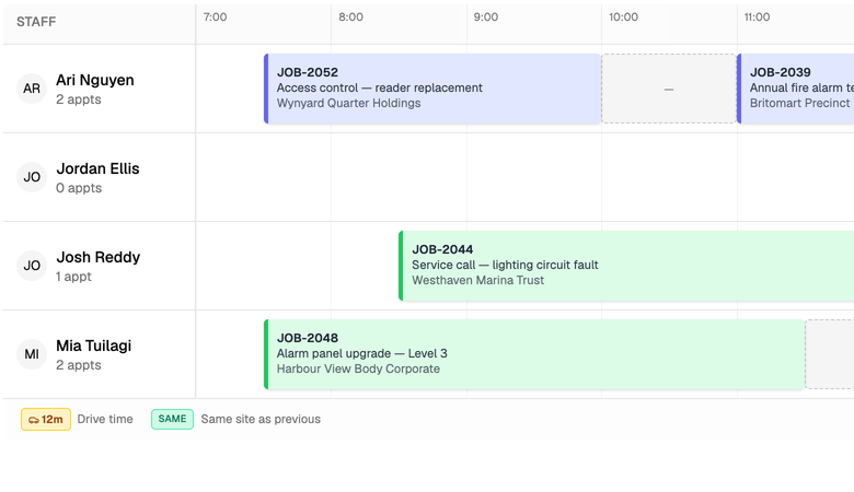 The Dash schedule board: five jobs assigned across three technicians for the day, colour-coded by status, with drive-time gaps between them.
